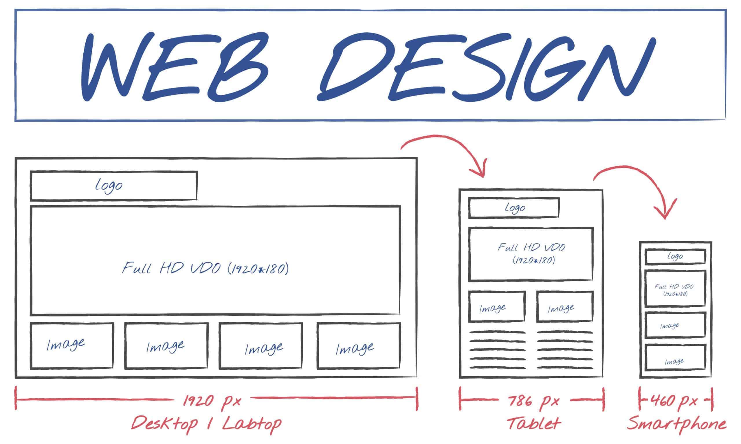 web design graphic illustration